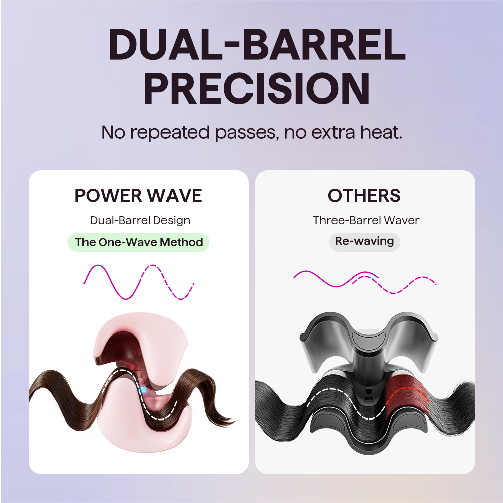 Negative Ion Curling Iron (32mm): Deep-U "Big Egg Roll" / W-Wave Curler with Audible Timer